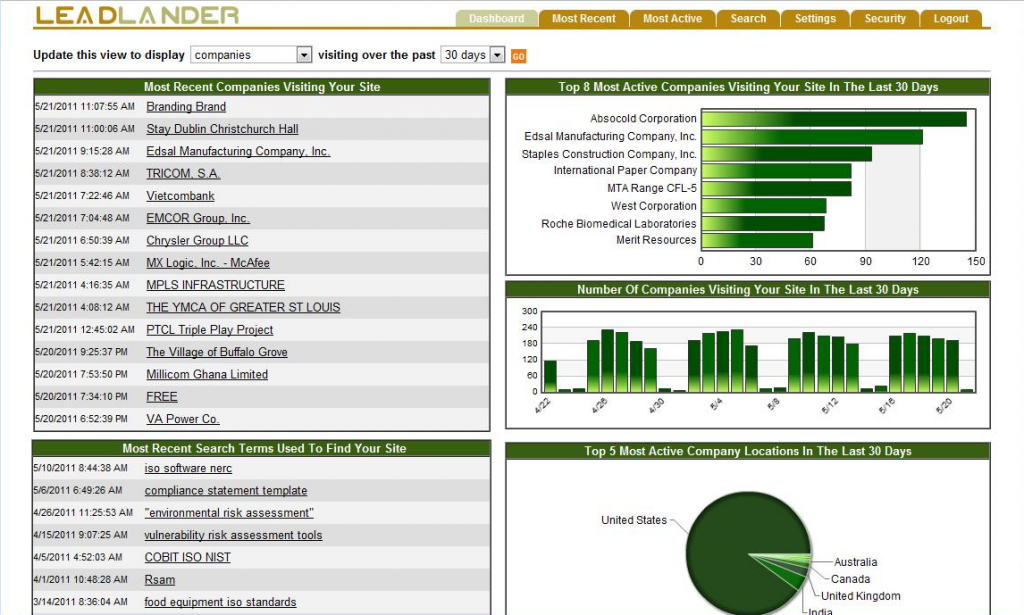 LeadLander dashboard