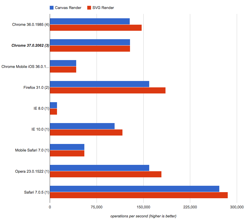 render times by browser