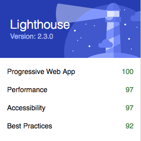 Avalyn's Lighthouse scores: PWA 100, Performance 97, Accessibility 97, Best Practices 92.