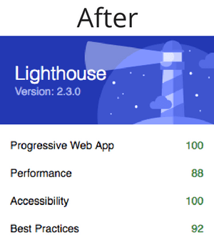 Lighthouse scores after implementing PWA.