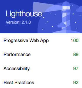 Mister Sushis Lighthouse scores: PWA 100, Performance 89, Accessibility 97, Best Practices 92. 