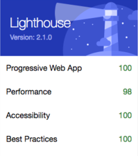 Screenshot of PINT's Lighthouse scores. PWA 100/100. Performance 98/100. Accessibility 100/100. Best Practices 100/100.