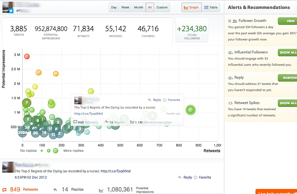 Example of crowdbooster social media management