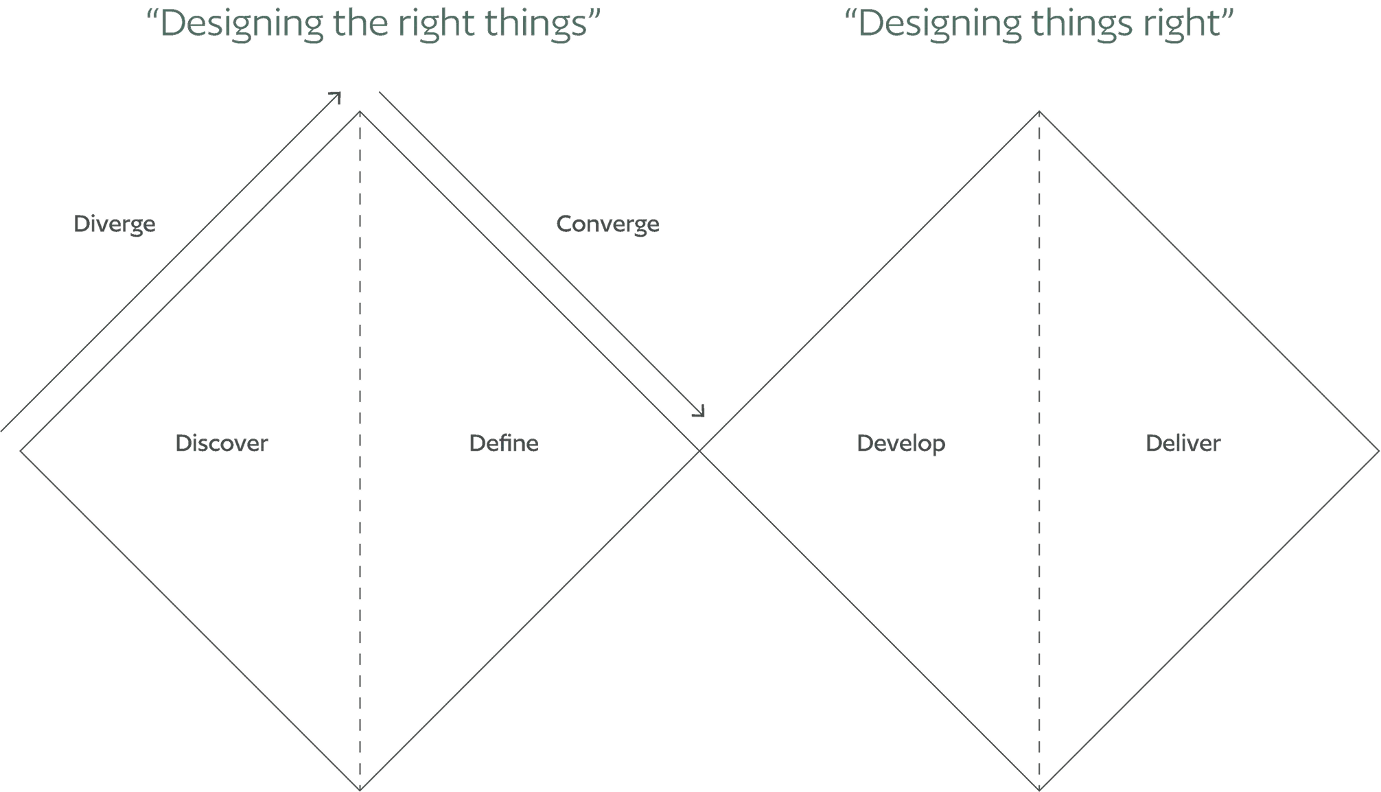 'What is Discovery Research' diagram